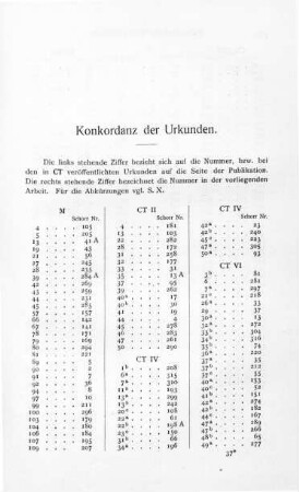 Konkordanz der Urkunden