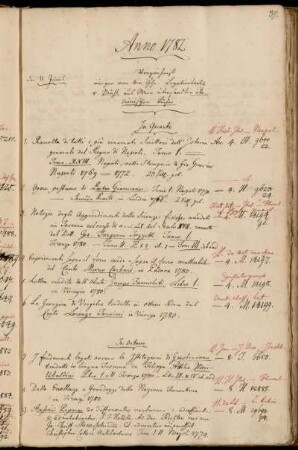 Verzeichniß einiger von dem Hhn. Legationsrath v. Mühl aus Wien übersandten italienischen Bücher.