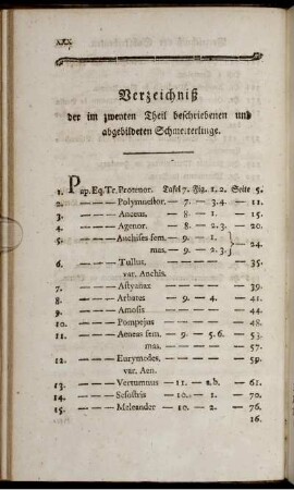 Verzeichniß der im zweyten Theil beschriebenen und abgebildeten Schmetterlinge.