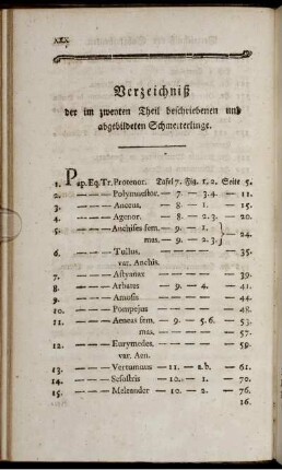 Verzeichniß der im zweyten Theil beschriebenen und abgebildeten Schmetterlinge.