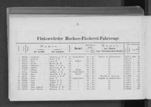 Finkenwärder Hochsee-Fischerei-Fahrzeuge
