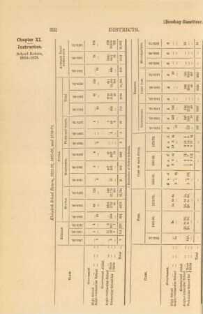 Khándesh school return, 1855-56, and 1878-79