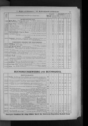 III. Buchdruckgewerbe und Buchhandel