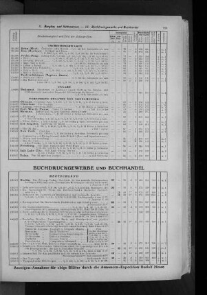 III. Buchdruckgewerbe und Buchhandel