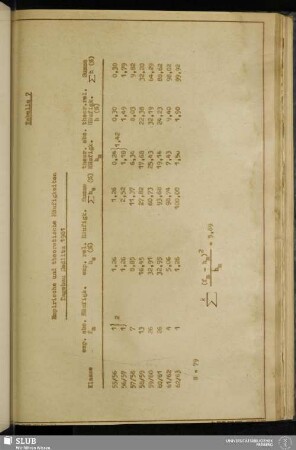 Tabelle 7: Empirische und theoretische Häufigkeiten Tagebau Sedlitz 1961