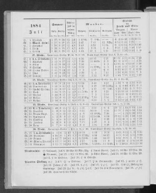 1884. Juli.