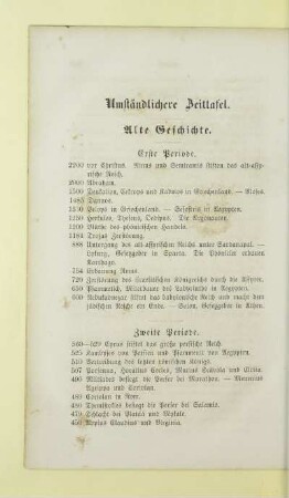 Umständlichere Zeittafel