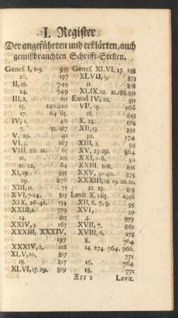 I. Register Der angeführten und erklärten, auch gemißbrauchten Schrifft-Stellen