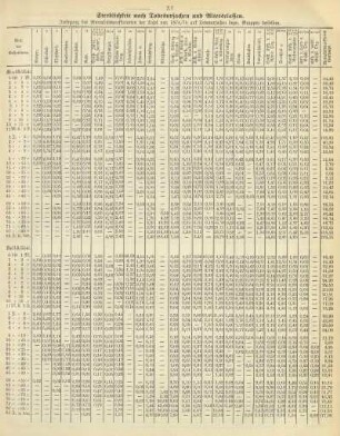 Tabelle: Sterblichkeit nach Todesursachen und Altersclassen