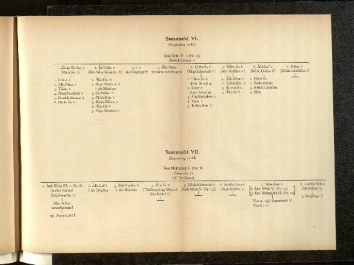 Stammtafel VI. Stammtafel VII.