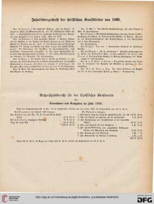 Inhaltsverzeichnis / Rechenschaftsbericht für Christlichen Kunstverein