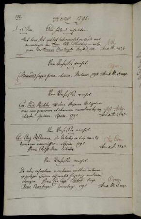 Aus Holland erhalten. - Vom Verfasser [Francesco Mainardi] verehrt. - Vom Verfasser [Karl Friedrich Richter] verehrt. - Vom Verfasser [Karl August Tittmann] verehrt. - Vom Verfasser [Karl Kaspar von Siebold] verehrt.