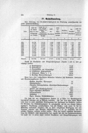 IV. Geschäftsumfang