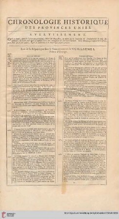 Chronologie historique des provinces unies