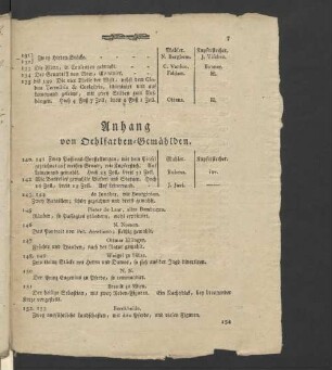 Anhang von Oehlfarben-Gemählden.