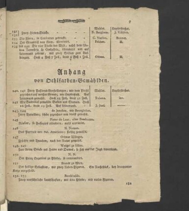 Anhang von Oehlfarben-Gemählden.