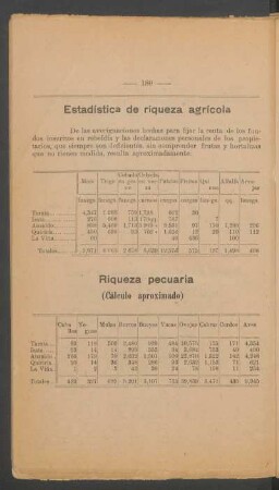Estadística de riqueza agrícola