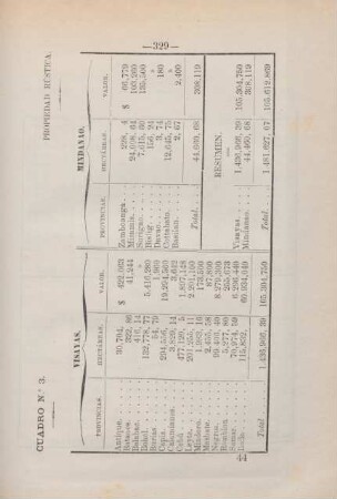 Cuadro no. 3. Visayas. Mindanao