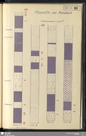 Abb. 101 Flözprofile von Manebach