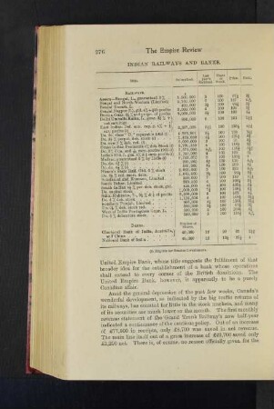 INdian Railways and Banks