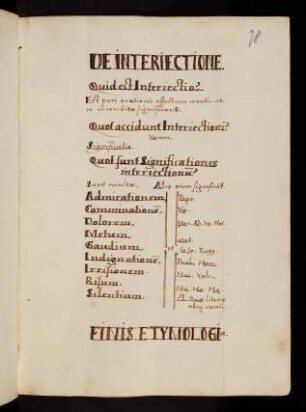 78r, De Interiectione