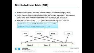 Big Data Architektur und Datensystem Apache Cassandra (4)