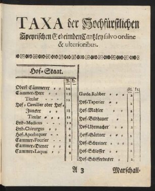 Taxa der Hochfürstlichen Speyrischen Geheimden Cantzley salvo ordine & ulterioribus.