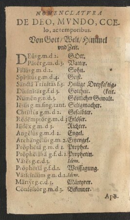Nomenclatura Rerum.
