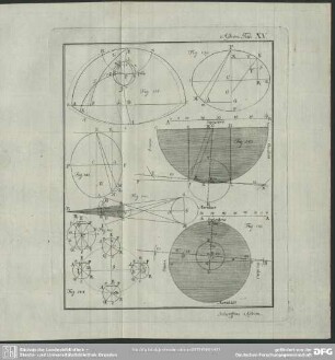 Astron. Tab. XV.