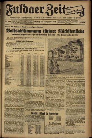 Ausgabe vom Montag, den 06. Dezember 1937.