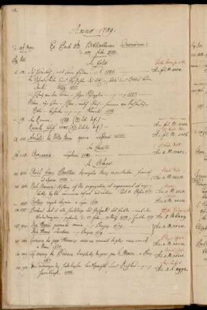 Ex Parte IIda Bibliothecae Duvianae. d. XVI. Febr. 1789.