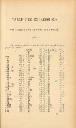 Table des expressions non classées de l'ouvrage