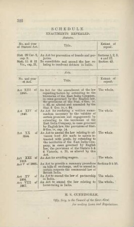 Schedule enactments repealed