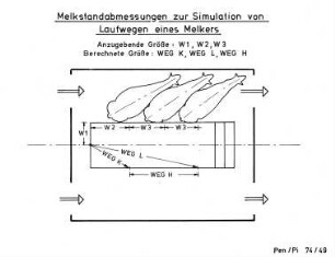 Melkstandabmessungen zur Simulation von Laufwegen eines Melkers