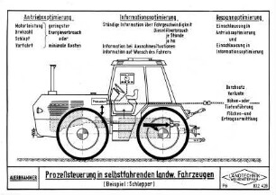 Prozeßsteuerung in selbstfahrenden landw. Fahrzeugen