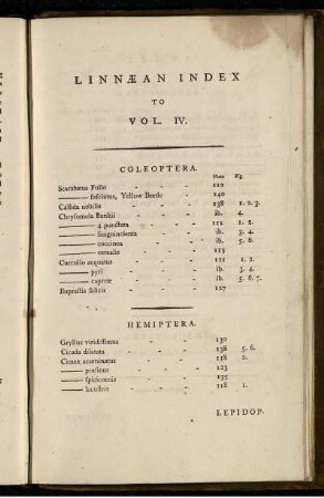 Linnean Index To Vol. IV.