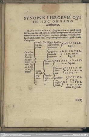 Synopsis Librorum Qui In Hoc Organo