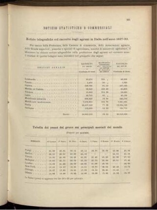 Notizie statistiche e commerciali.