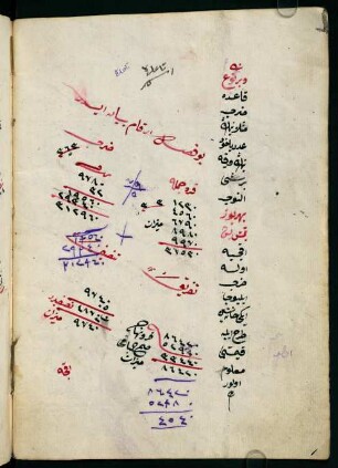 bu faṣl erḳām beyān eder