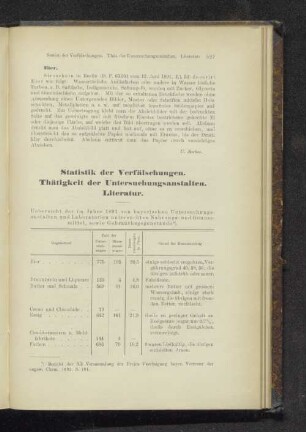 Statistik der Verfälschungen. Thätigkeit der Untersuchungsanstalten. Literatur.