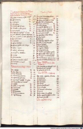 Incipit liber sextus decretaliu[m] d[omi]ni Bonifacij pape. viij.