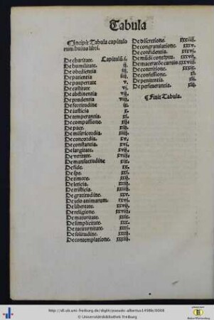 Tabula capitulorum.