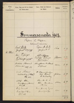 Sommersemester 1907 bis Wintersemester 1907/1908. Rektorat Ernst (von) Koken