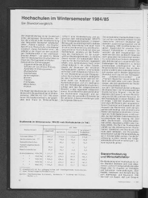 Studierende im Wintersemester 1984/85 nach Hochschulart