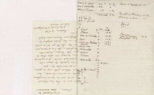 Itinerar einer Reise nach Marseille von Karoline Luises Hand.