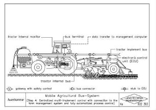 Mobile Agricultural Bus-System (Step 4: Centralized multi-implement control with connection to the farm management system and fully automatized process control)