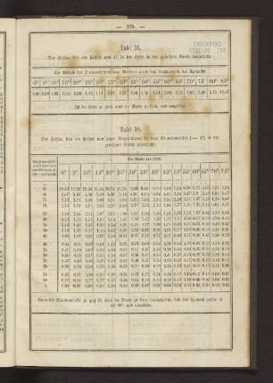 Tafel 37. Der Fehler, den ein Fehler von 1' in der Höhe in der gesuchten Breite verursacht