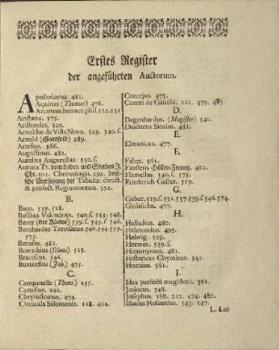 Erstes Register der angeführten Auctorum.