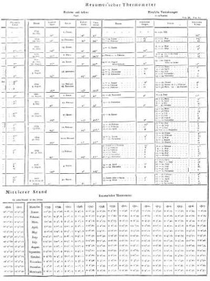 Reaumur'scher Thermometer