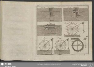 Pl. IX. Hydraulique Exp.